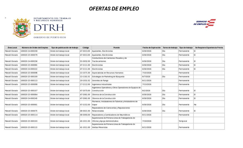 Ofertas de Empleo DTRH 22 junio 2026